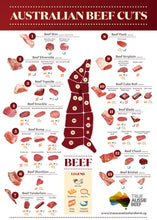 Load image into Gallery viewer, Beef Body – Forequarter/Hindquarter/Full Side - Butchered & Packed to Order - PRE ORDER