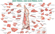 Load image into Gallery viewer, Beef Body – Forequarter/Hindquarter/Full Side - Butchered &amp; Packed to Order - PRE ORDER
